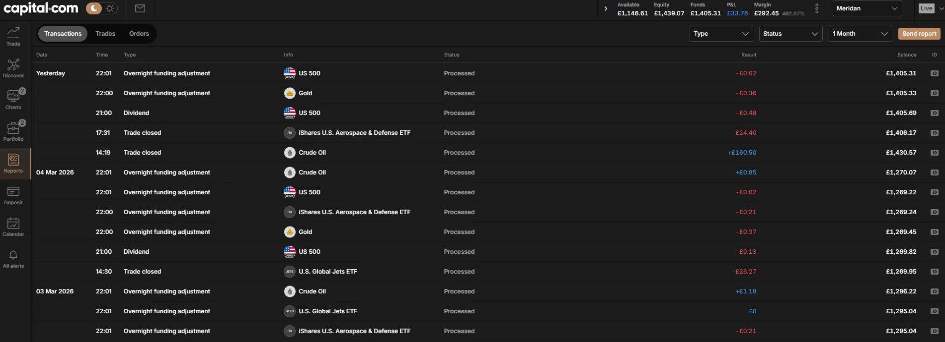Capital.com order book showing automated trades placed by a Python AI trading bot, including US 500, Gold, Crude Oil, and iShares Defense ETF positions