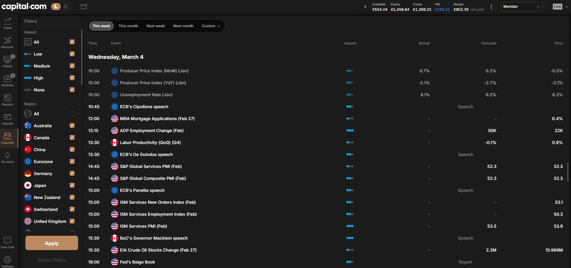 Capital.com economic calendar showing March high-impact events