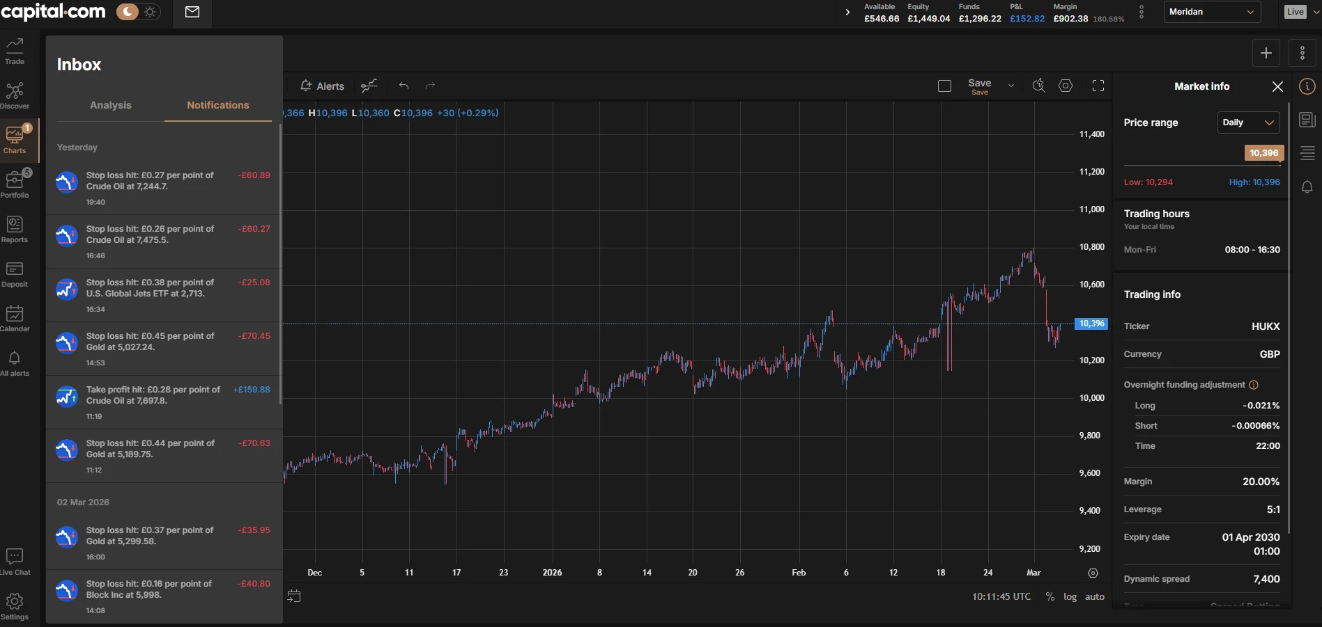 Capital.com FTSE 100 chart with notifications in dark mode