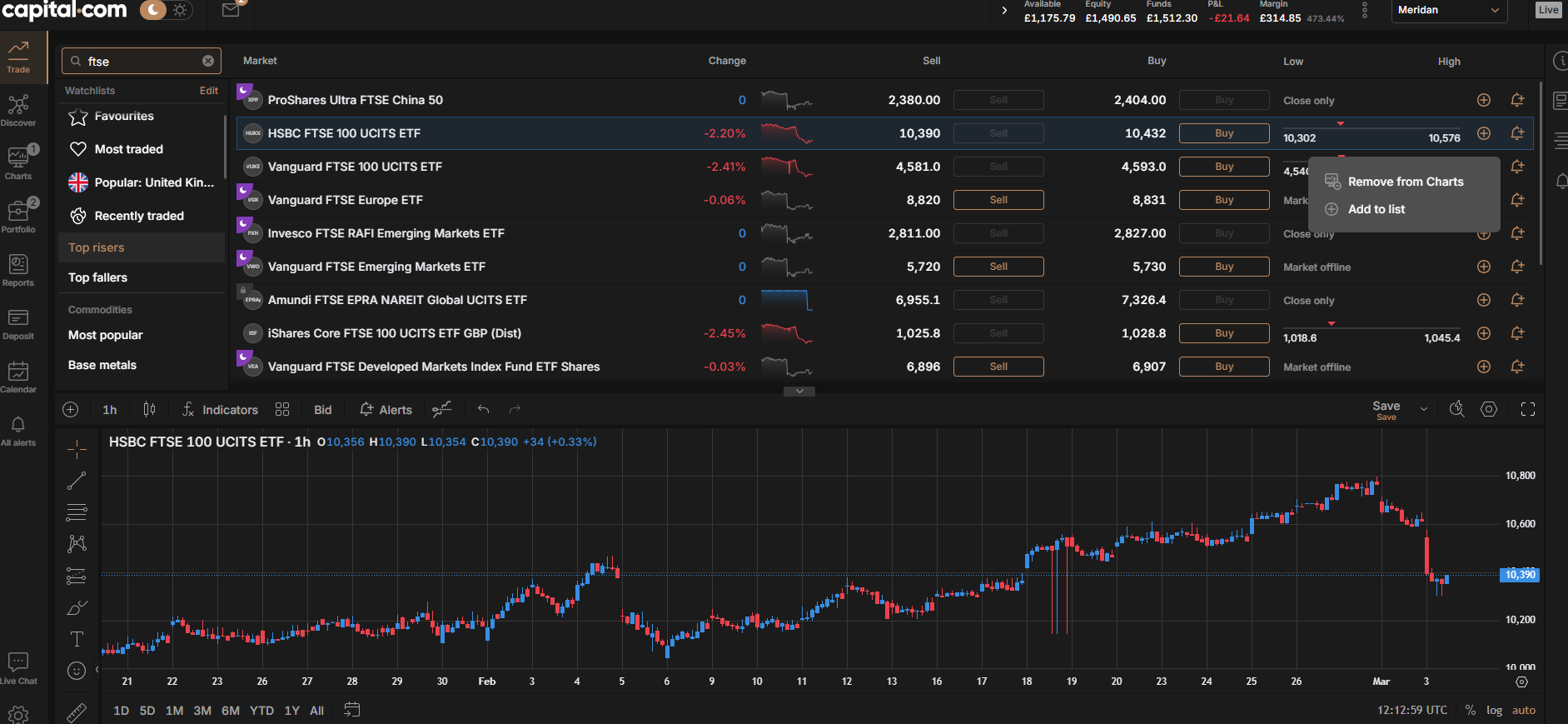 Capital.com platform showing FTSE 100 trading chart with TradingView integration, technical indicators, and no-commission CFD pricing.