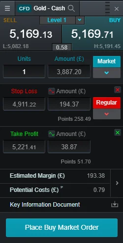 CMC Markets order ticket showing trade execution interface