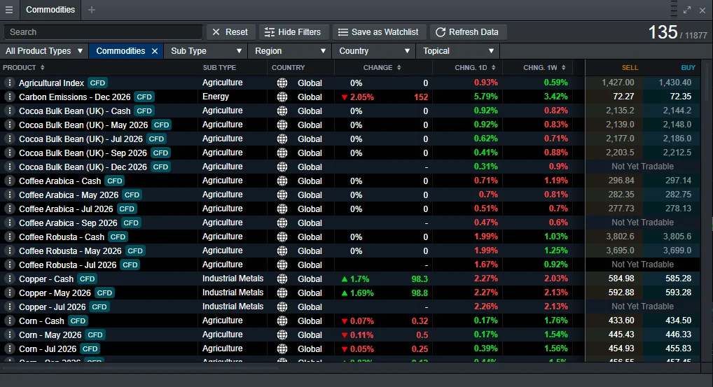 CMC Markets product list showing available commodity CFDs