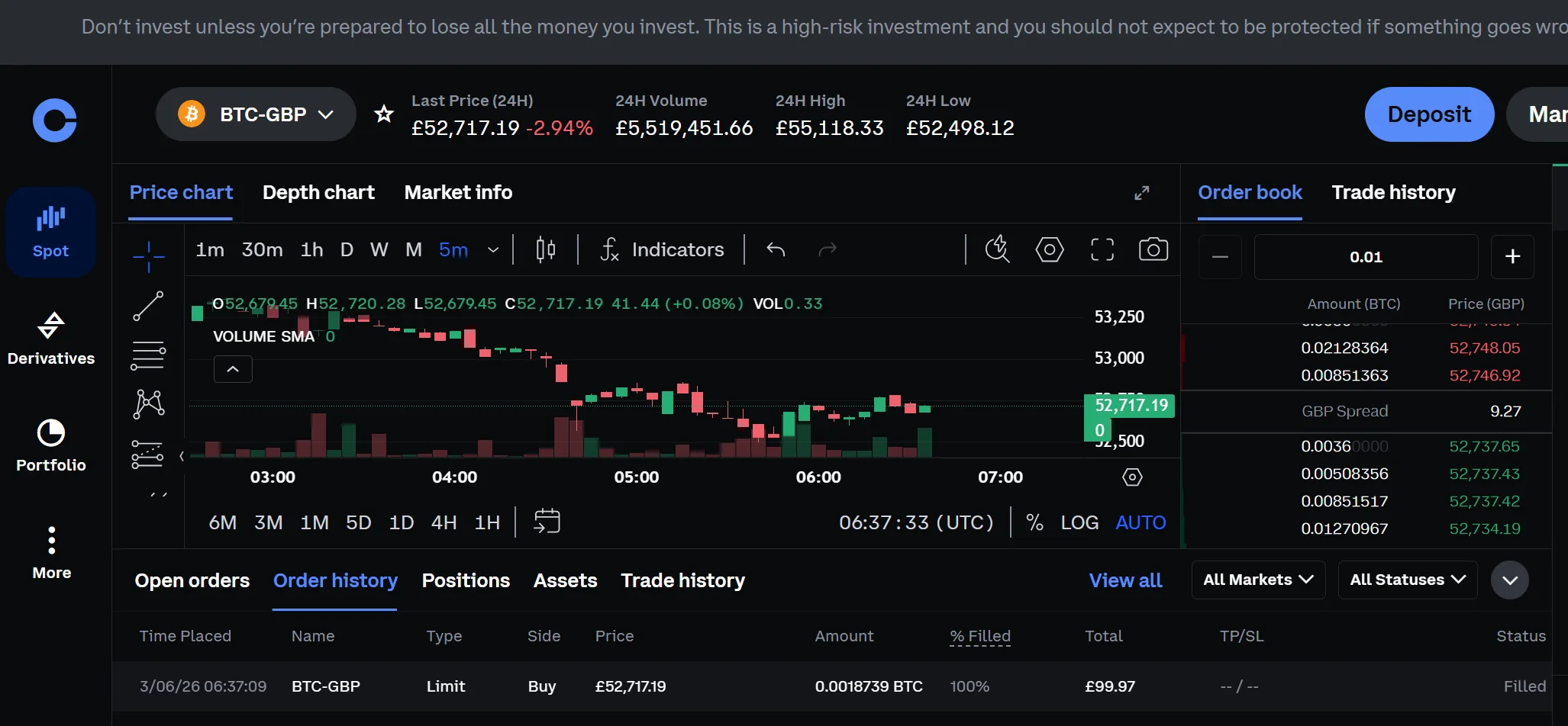 Coinbase Advanced order history showing BTC-GBP limit buy of 0.0018739 BTC at £52,717.19 for £99.97 on 6th March 2026