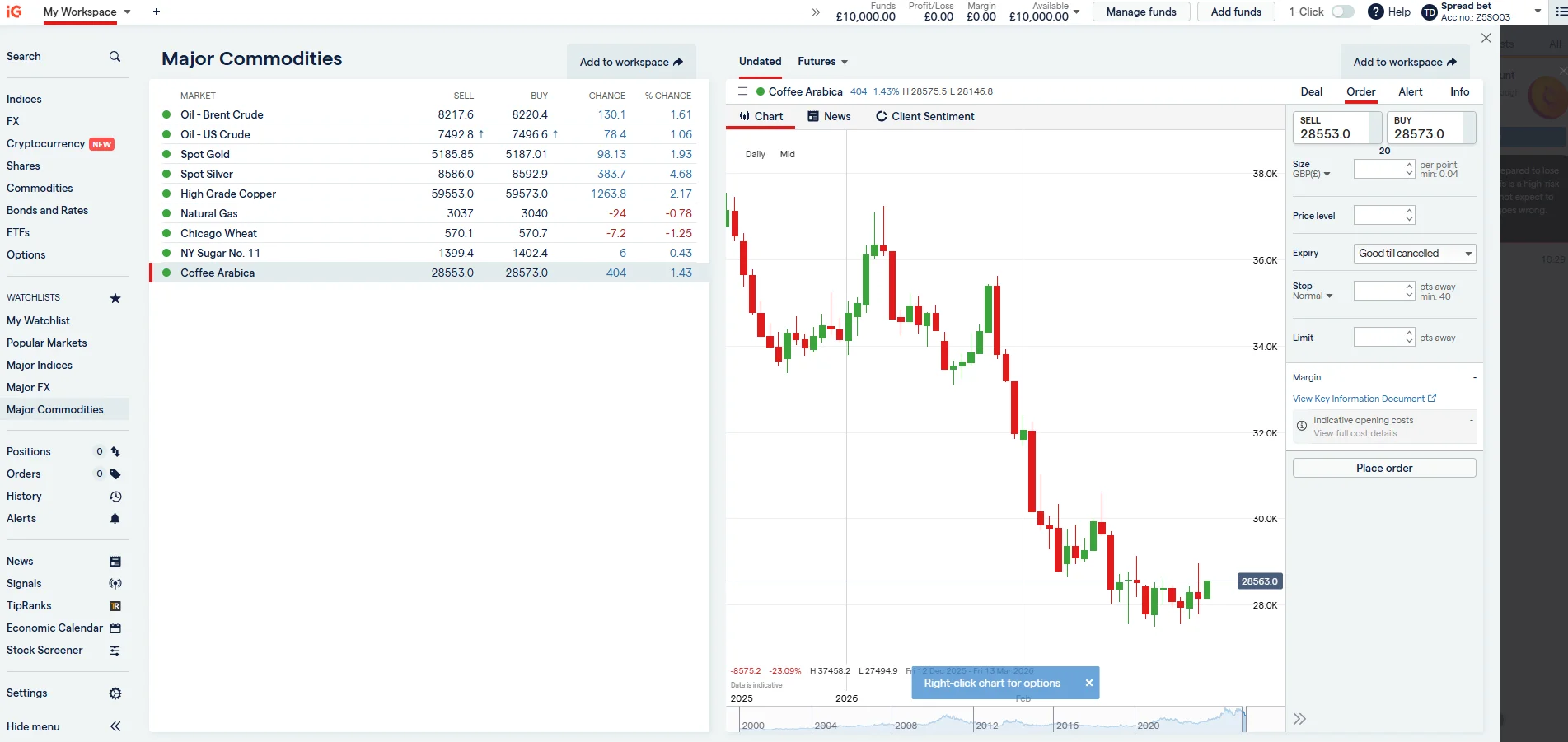 IG Brent crude oil chart in the commodities section