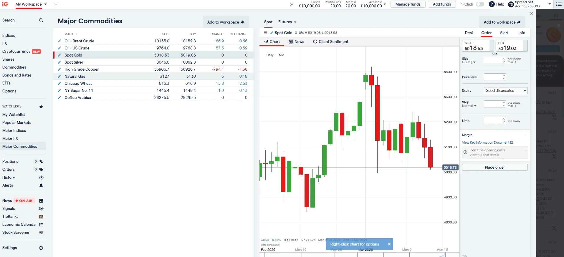 IG Brent crude oil chart showing spread betting price action