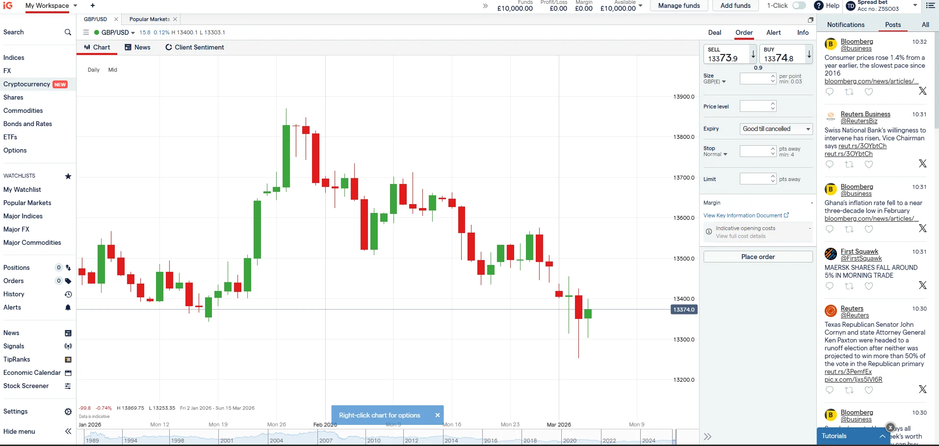 IG GBP/USD chart with client sentiment tab during news trading