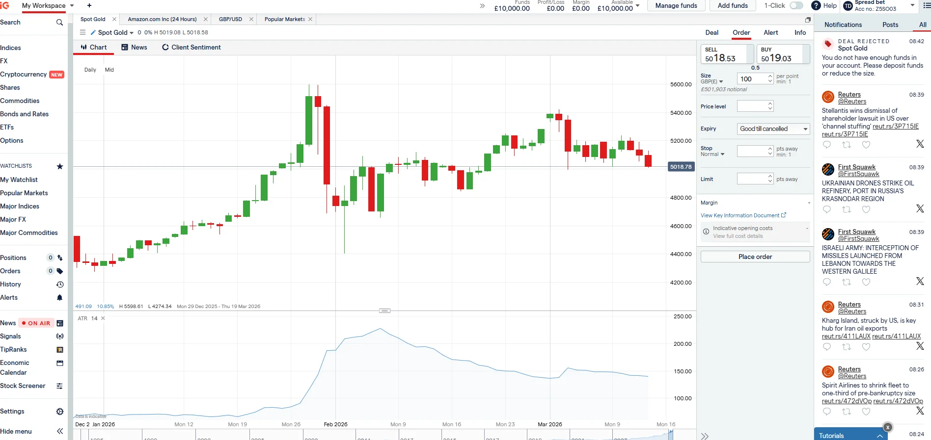 IG gold chart with ATR indicator showing daily volatility range