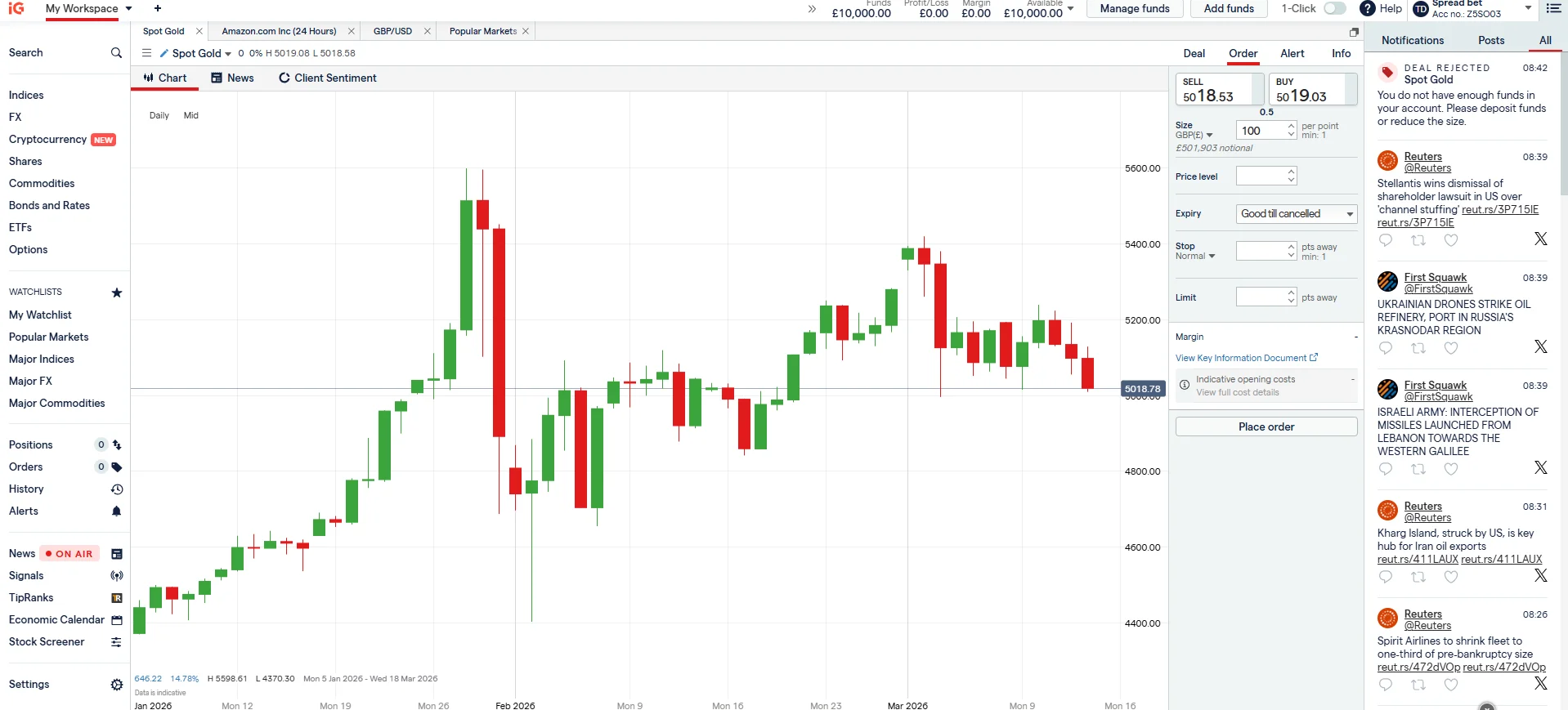 IG gold spread betting dealing ticket showing buy and sell prices
