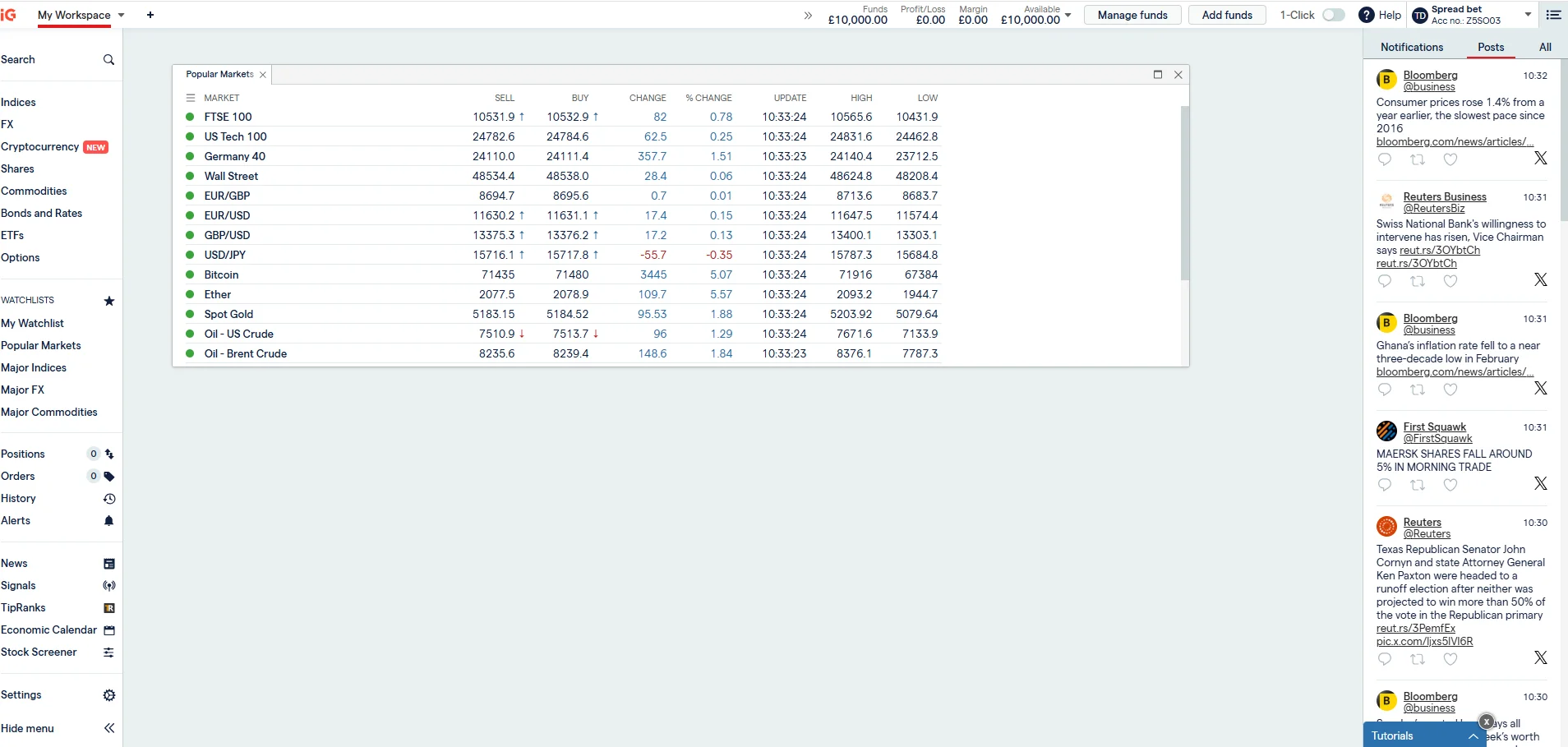 IG popular markets watchlist showing oil gold and major indices