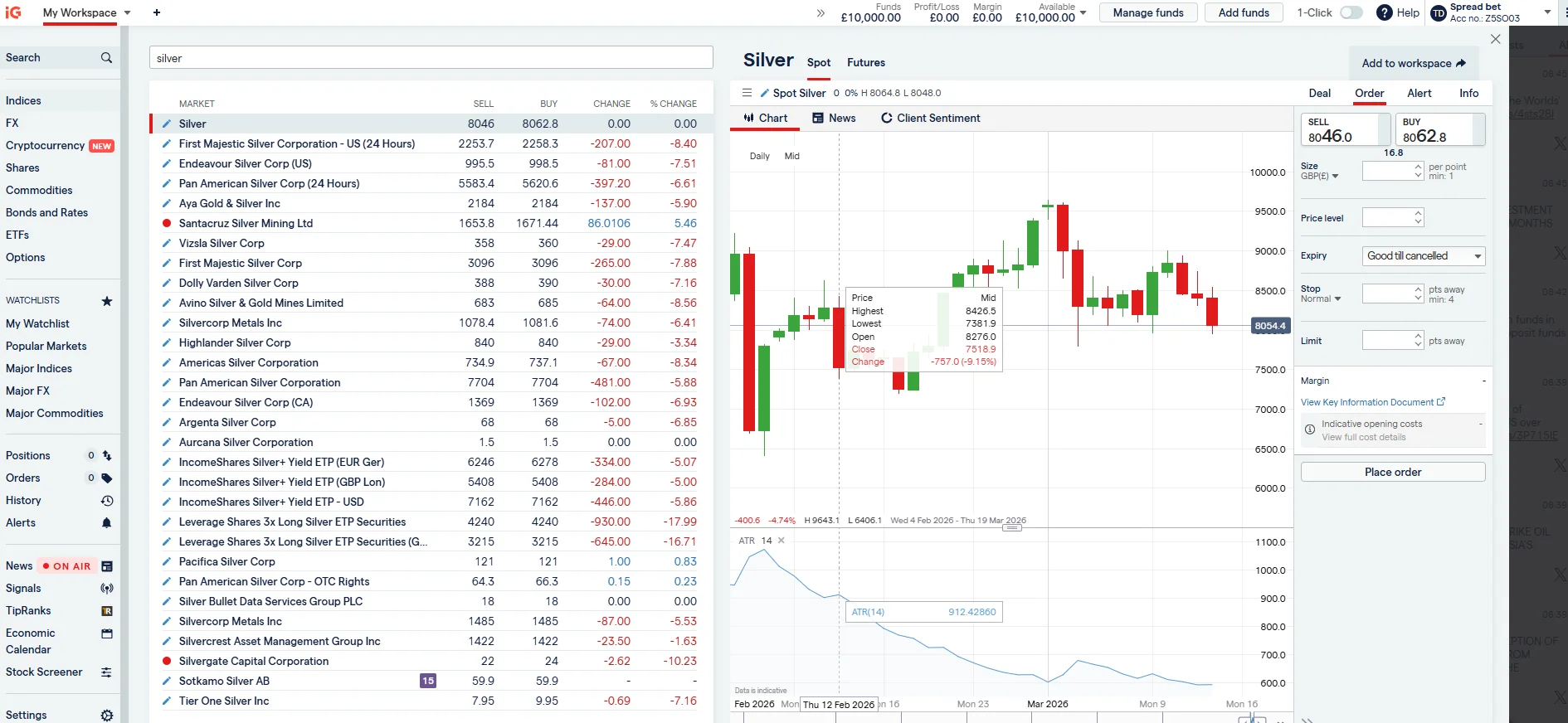 IG silver XAG/USD candlestick chart showing price action