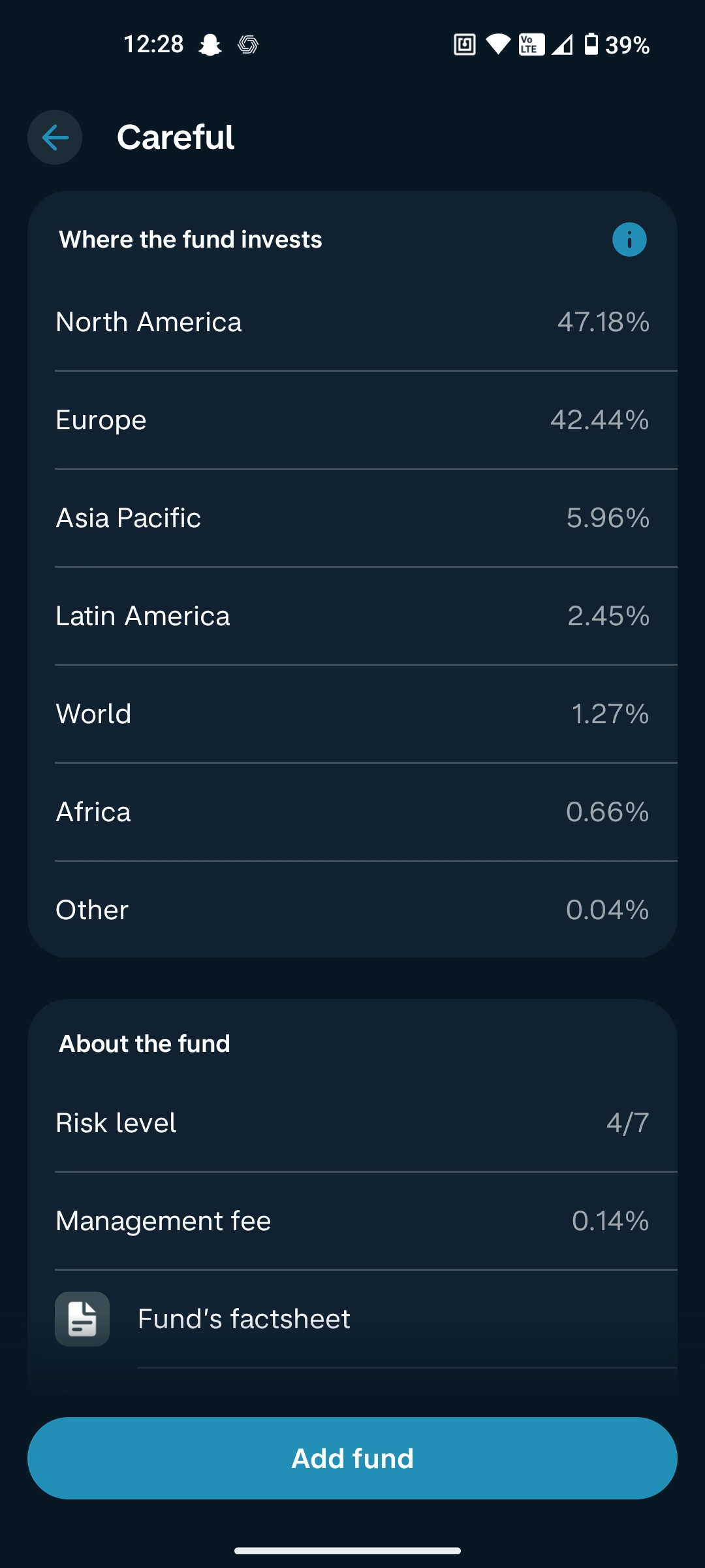Monzo app showing the Careful fund's geographic investment allocation with North America at 47.18%, Europe at 42.44%, Asia Pacific at 5.96%, and other regions, plus fund details including a 4/7 risk level and 0.14% management fee