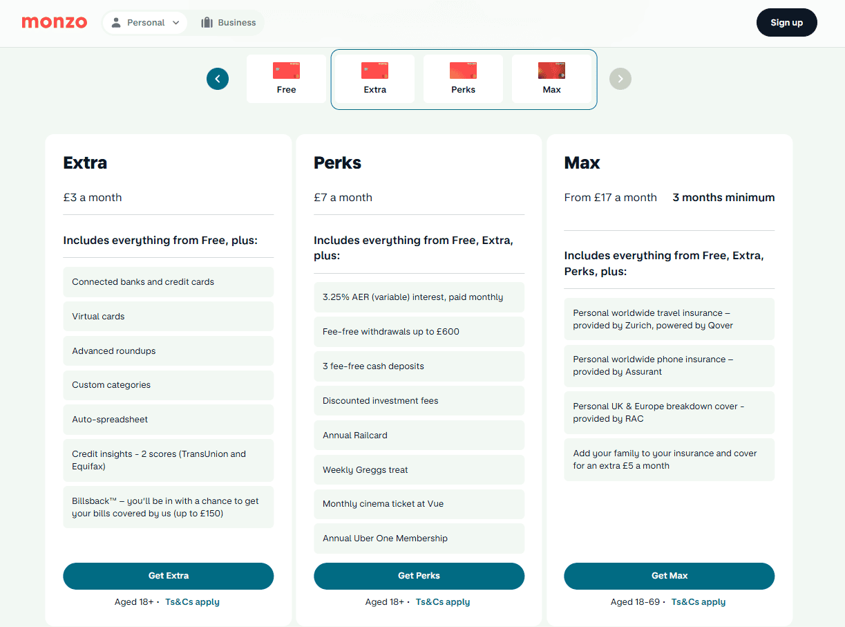 Monzo Perks plan features and pricing showing £7 per month subscription including 3.25% AER interest, Annual Railcard, and Uber One Membership