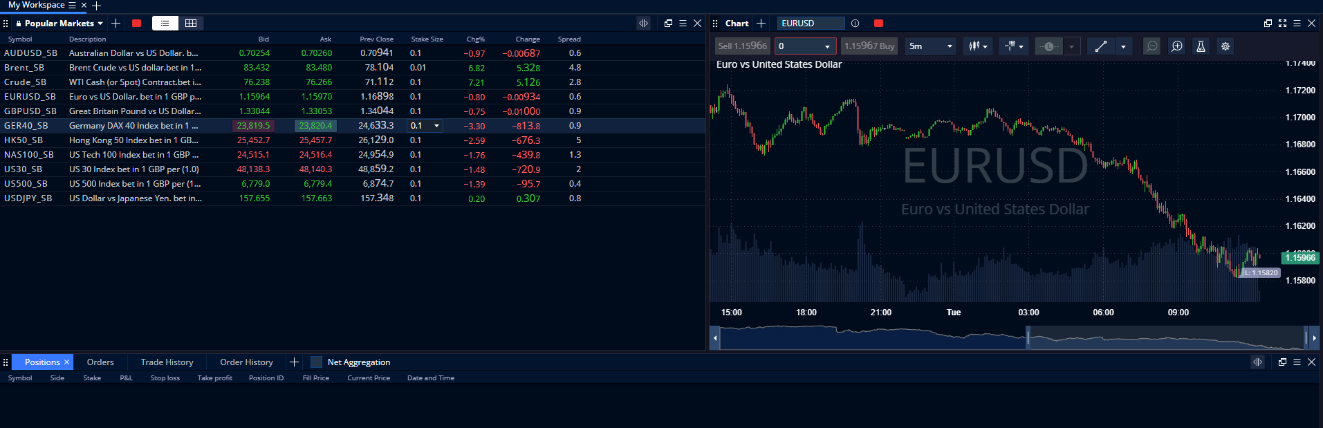 Pepperstone CFD trading platform interface showing live charts, raw spread pricing, and advanced order management tools.