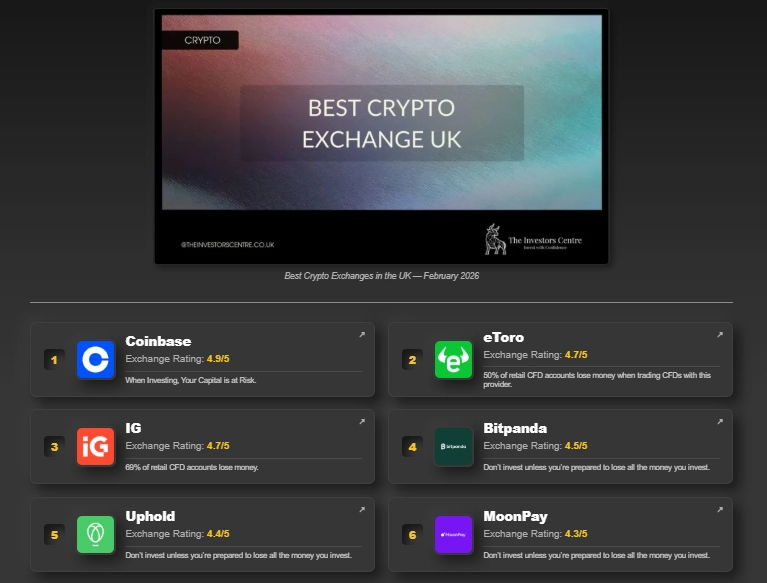 Our website listing the best crypto exchanges in the UK for 2026