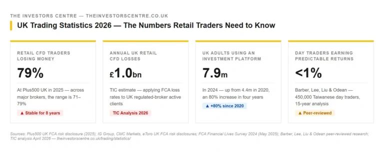 Trading statistics infographic by the investors centre