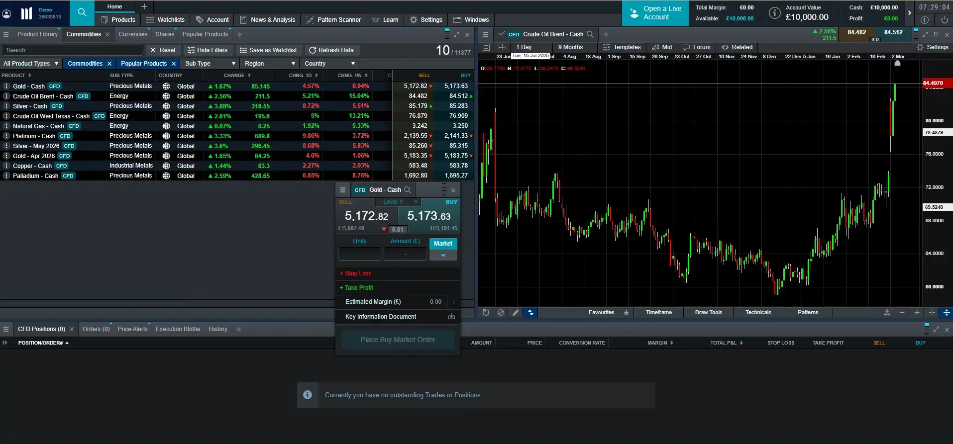 Screenshot of CMC Markets main trading interface showing commodities dashboard with Crude Oil Brent chart and product list