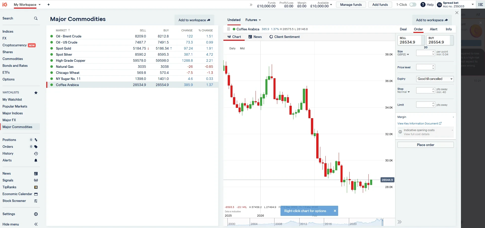 Screenshot of IG trading platform showing Coffee Arabica futures chart in the Major Commodities workspace with trade order panel