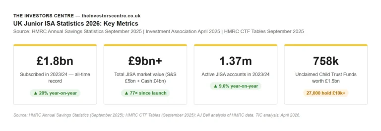 tic junior isa statistics stat cards subscriptions market value accounts unclaimed ctfs 1
