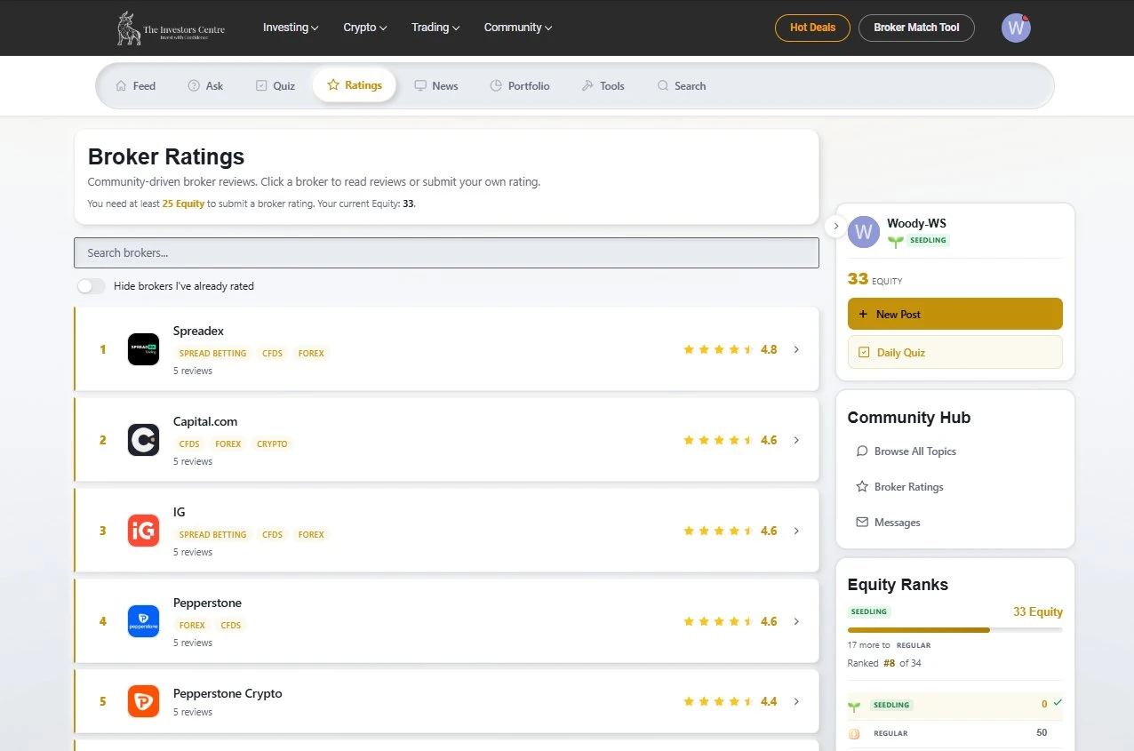 Finboard broker ratings hub listing Spreadex, Capital.com, IG, Pepperstone and other UK-regulated brokers with member star ratings.