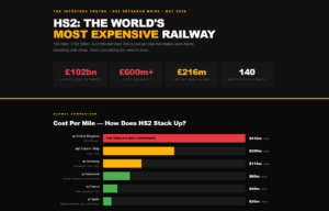 HS2: THE WORLD’S MOST EXPENSIVE RAILWAY