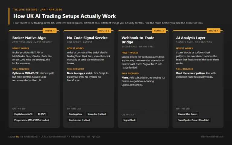 infographic ai trading setup types
