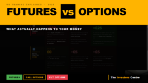 Futures Vs Options Explained
