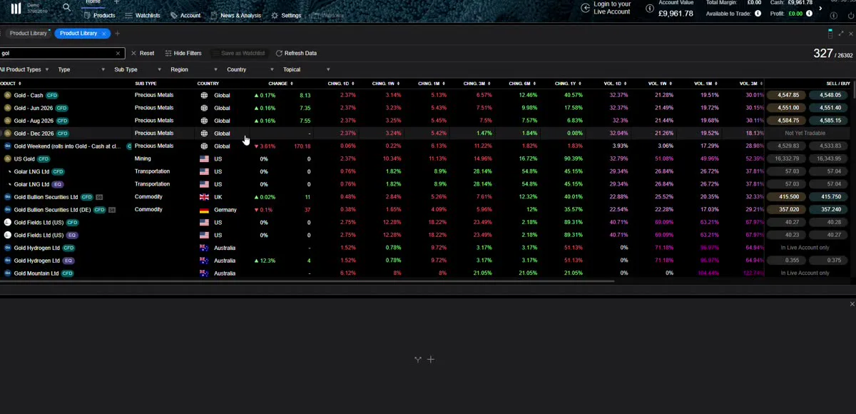 CMC Markets product library showing the breadth of tradable markets across asset classes