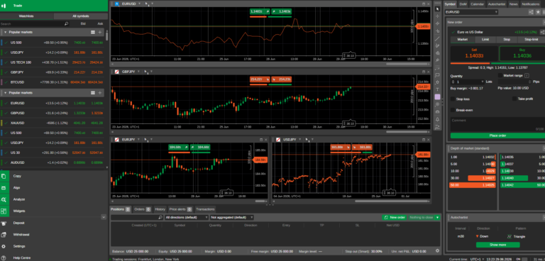 ctrader