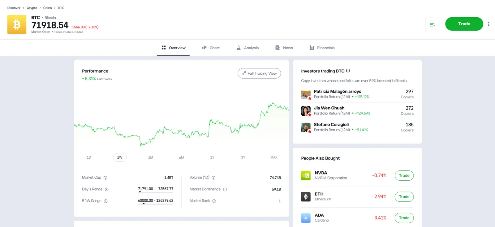 eToro Bitcoin page showing investors with large BTC allocations and their portfolio returns for copying
