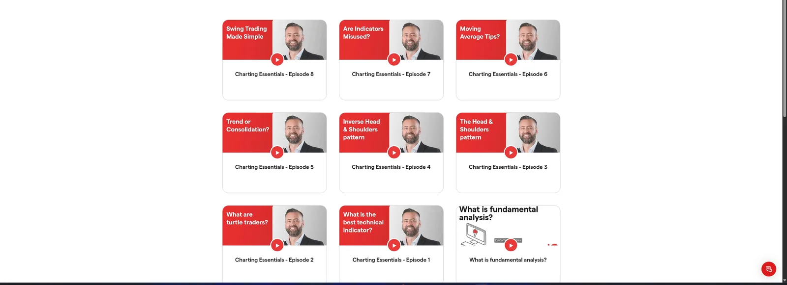 IG Academy trading education videos covering charting essentials and trading strategy
