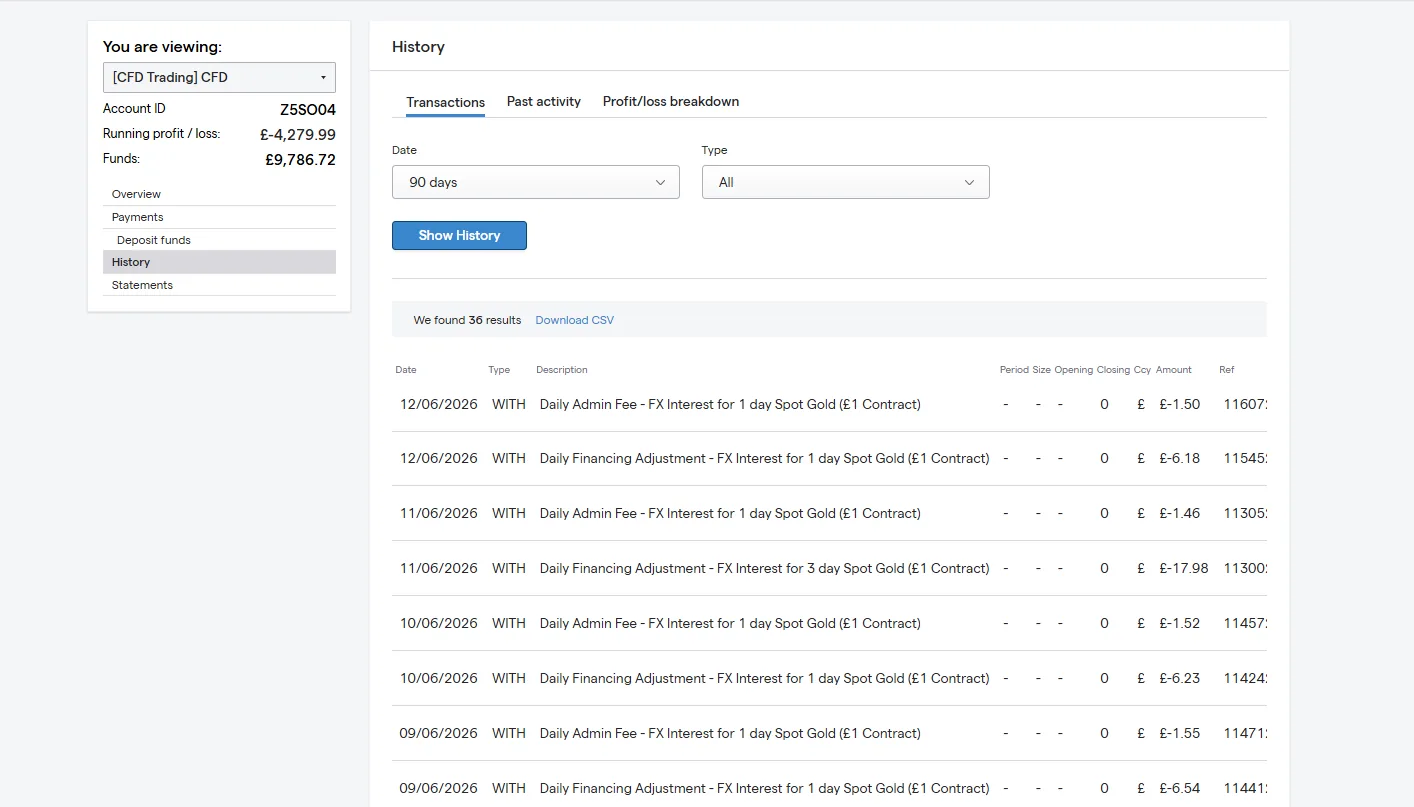 IG demo account history showing daily overnight financing and admin charges accruing on a Spot Gold CFD position
