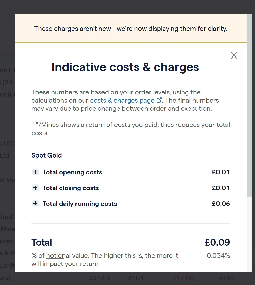 IG indicative costs and charges panel for a Spot Gold position showing opening, closing and daily running costs totalling 9 pence at 0.034% of notional value