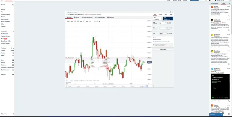 ig trading platform price chart reuters news