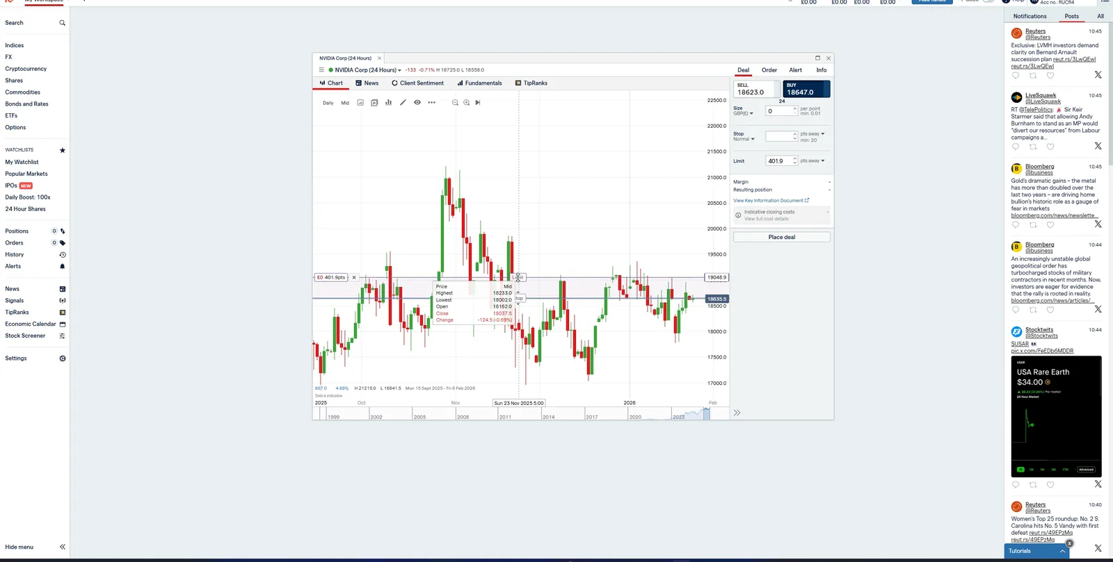 IG trading platform showing a price chart, an order ticket and a Reuters market news feed