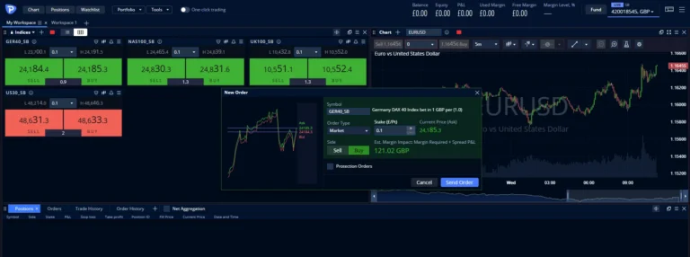pepperstone ctrader new order dialog gbp cfd