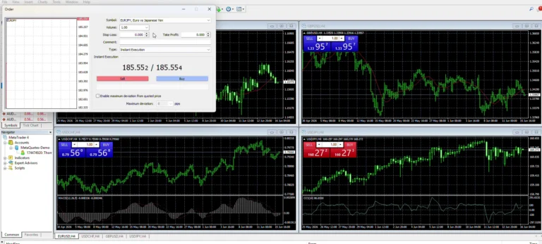 Pepperstone MT4 platform showing multiple forex charts, an order ticket and the Navigator panel where Expert Advisors are managed