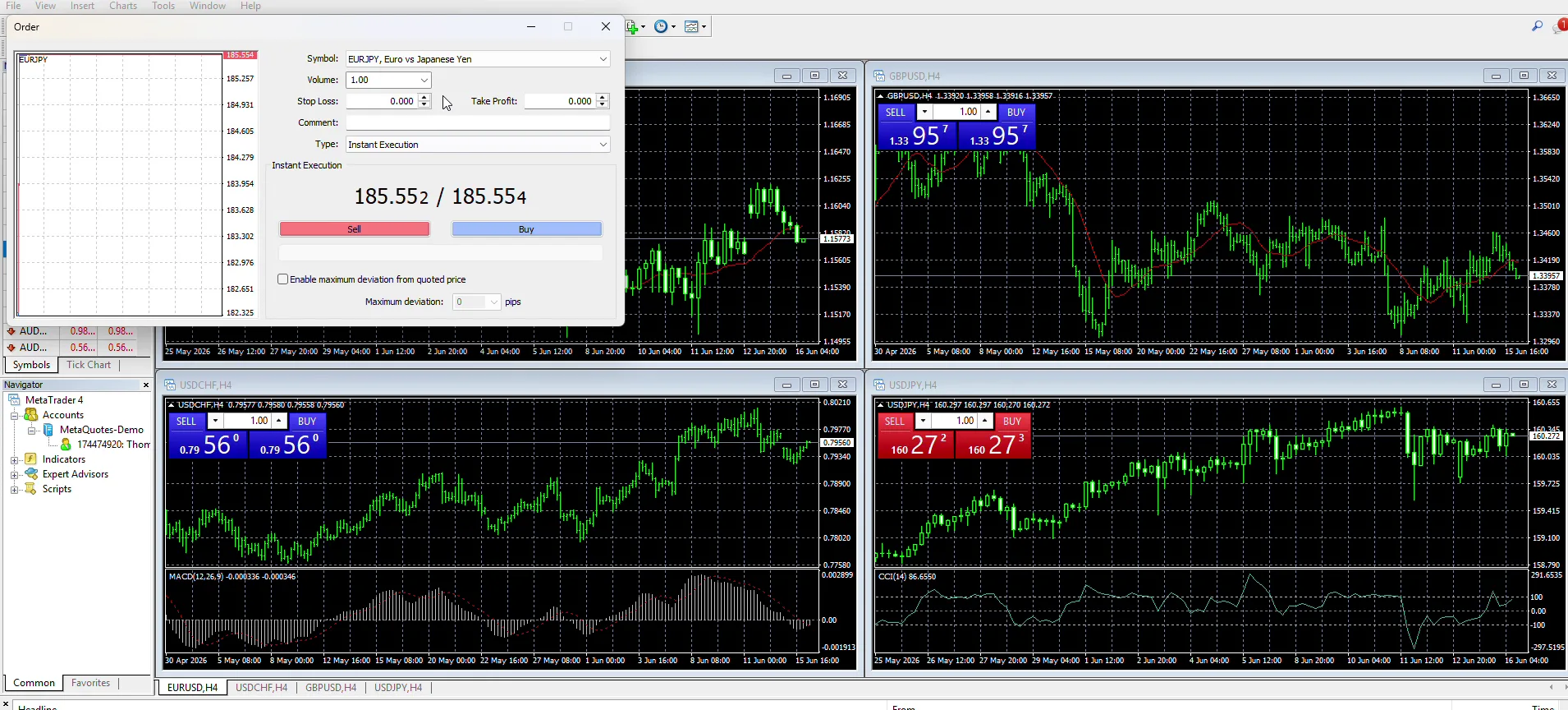 Pepperstone MT4 platform showing multiple forex charts, an order ticket and the Navigator panel with Expert Advisors