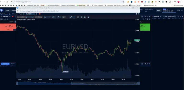 pepperstone webtrader eurusd chart 1