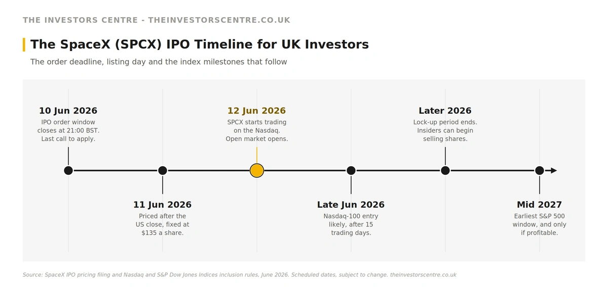 Home 8 How to Buy SpaceX Shares in the UK