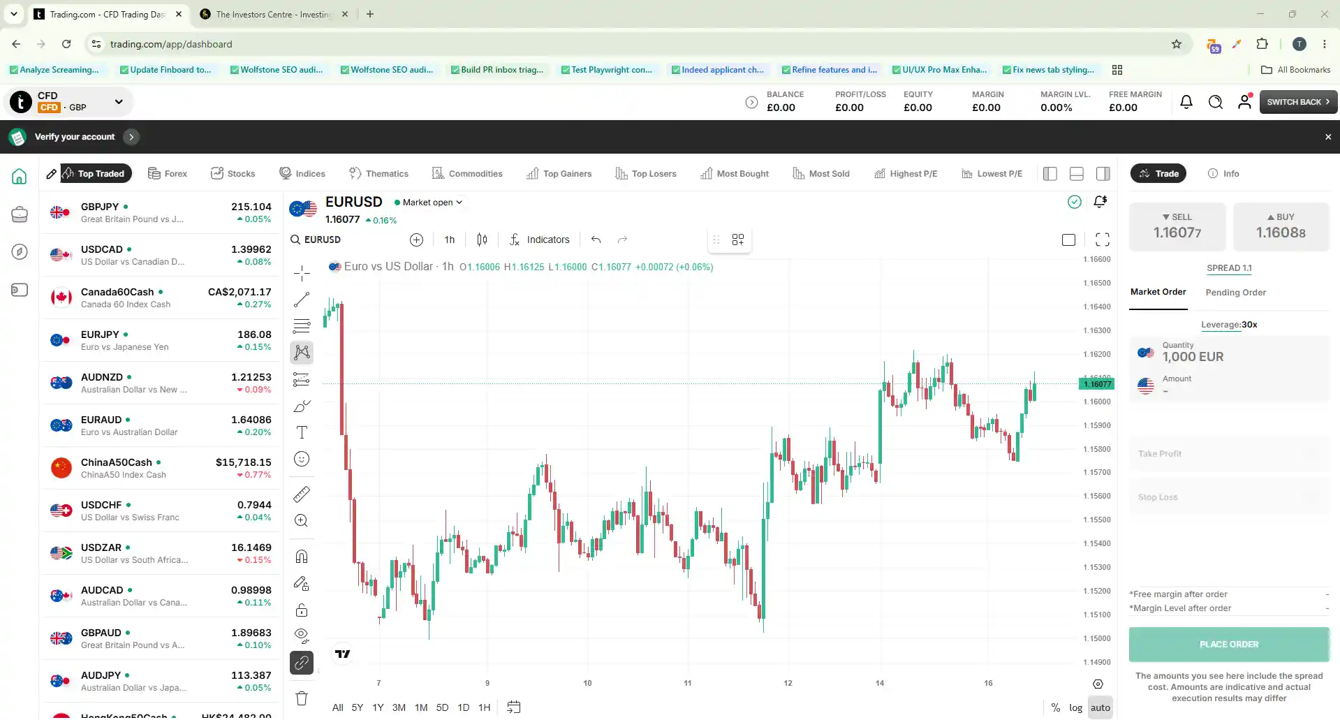 Trading.com dashboard showing the EUR/USD chart and full markets sidebar