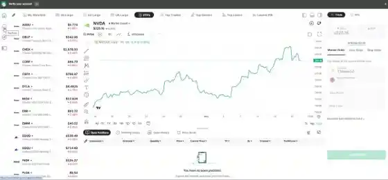 Trading.com ETF screener showing the iShares core range including CSPX, CNDX and IGLN