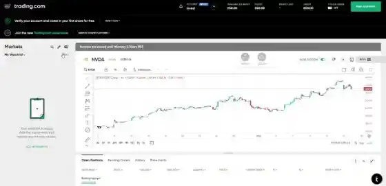 Trading.com funded Invest account dashboard showing the GBP 50 Welcome Credit live