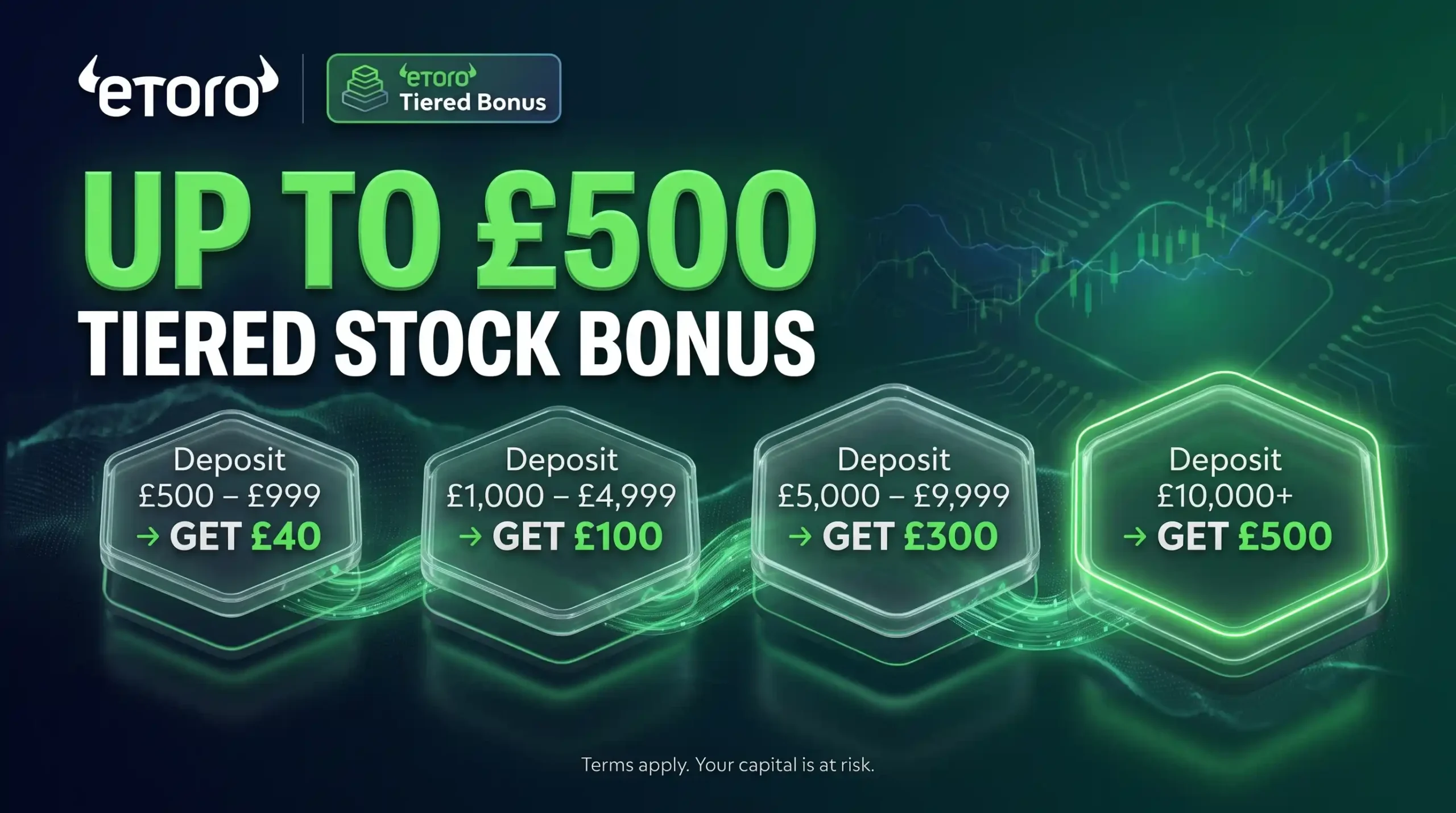 Promotional image for eToro tiered stock bonus. Text: 'Up to £500 tiered stock bonus.' Deposit tiers with bonuses listed. Logos of various stocks shown. Dark background with green accents. Button: 'Claim Bonus.' Terms apply.