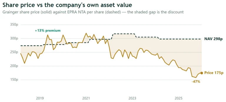 chart price vs nav