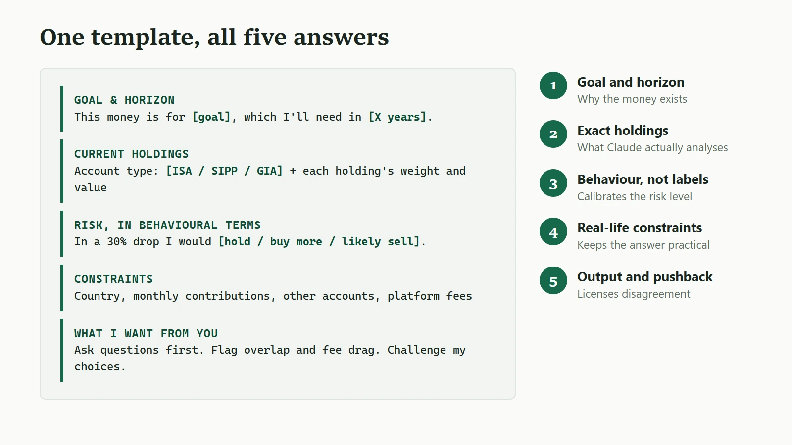 Annotated portfolio review prompt template showing how its five sections map to the five questions
