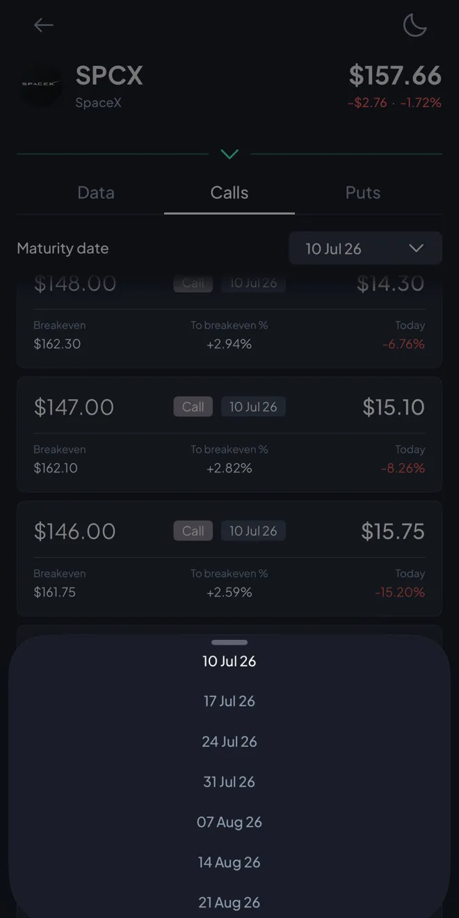 Investa options chain displayed as cards showing strike price, premium, breakeven and percentage to breakeven with the weekly expiry picker open