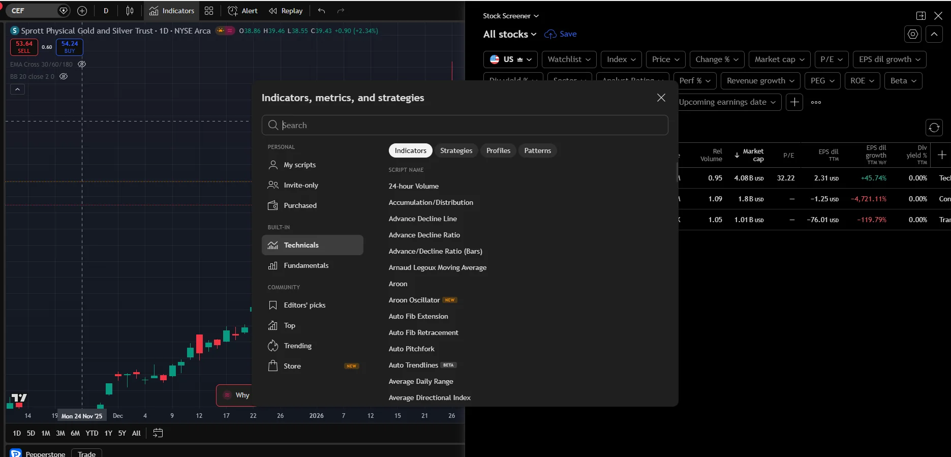 TradingView indicators and strategies dialog showing the library available when trading Pepperstone