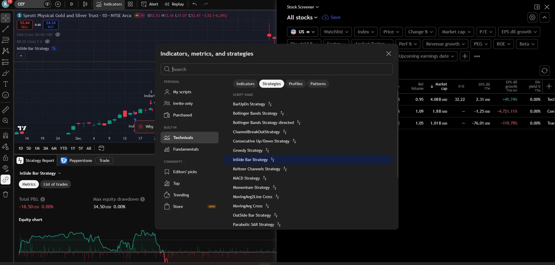 Nasdaq chart on TradingView via Pepperstone with automatic technical pattern recognition