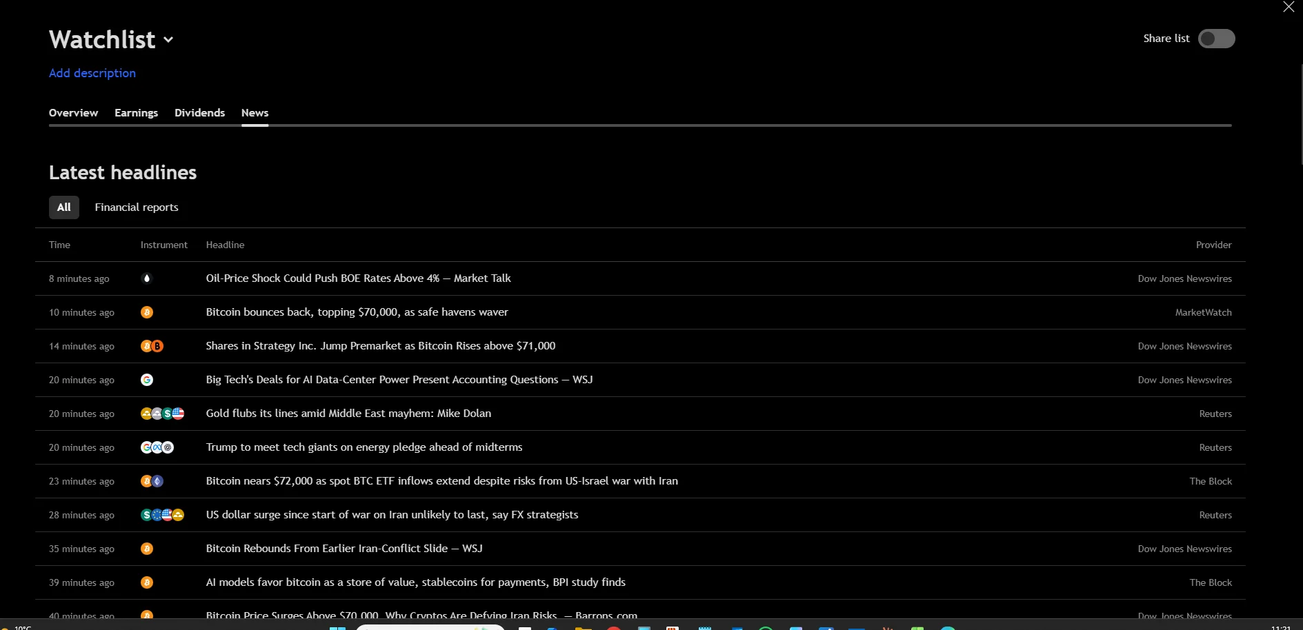 Market news headlines alongside a watchlist on TradingView via Pepperstone
