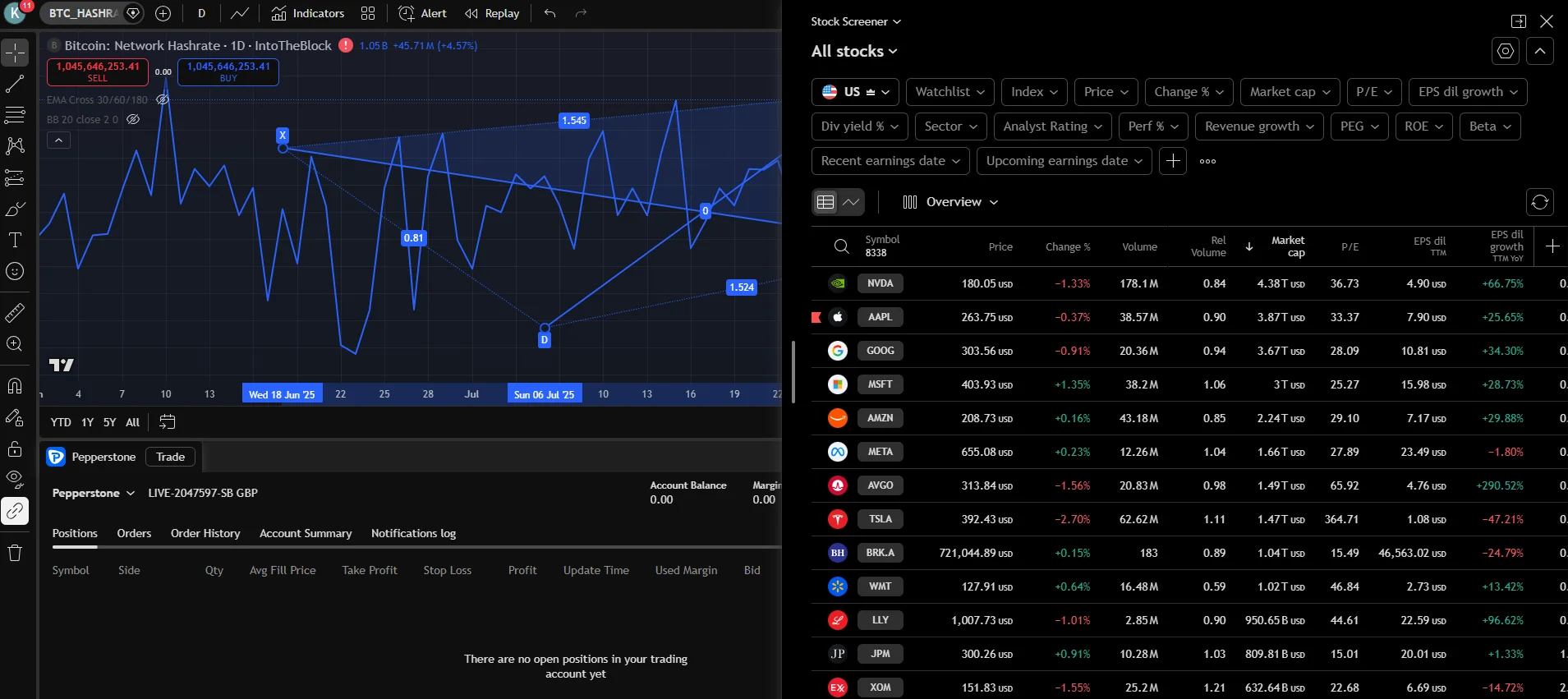 TradingView stock screener filtering markets available to trade through Pepperstone